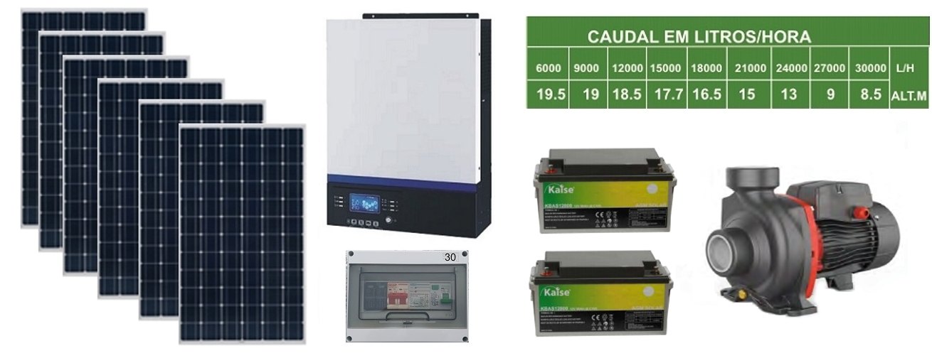 KIT FOTOVOLTAICO DIRETO COM  BATERIA