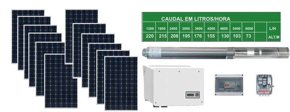 KIT FOTOVOLTAICO SEM BATERIAS