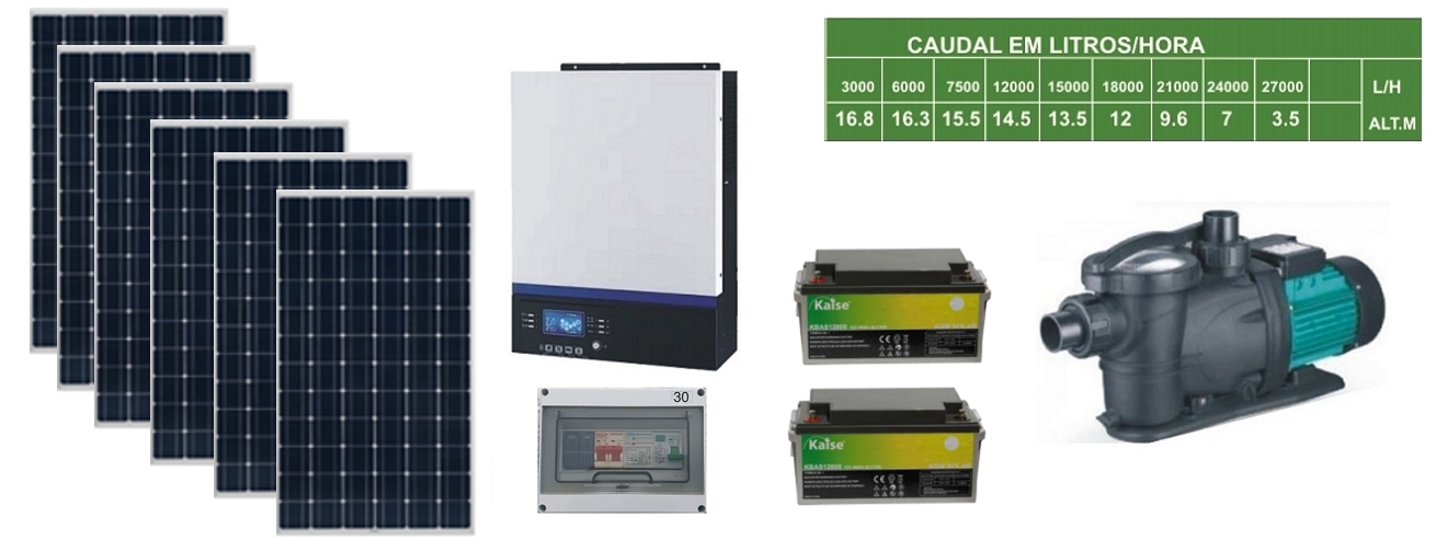 KIT FOTOVOLTAICO USO DIRETO COM  BATERIAS