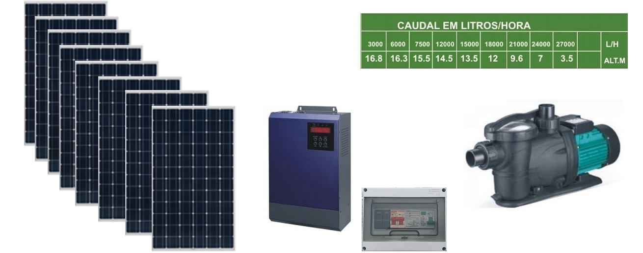 KIT FOTOVOLTAICO SEM BATERIAS